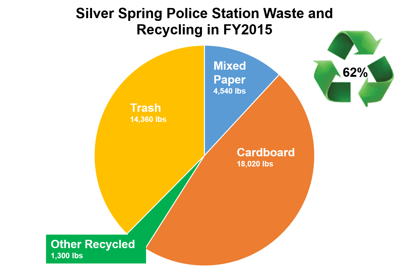 Waste Reduction