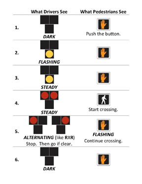 Graphic of how HAWK signal works