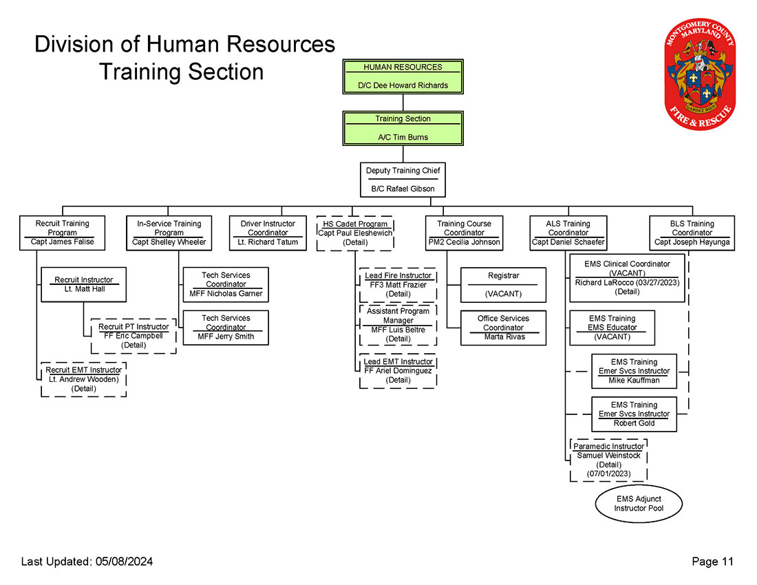 Fire & Rescue Training Academy Organizational Chart