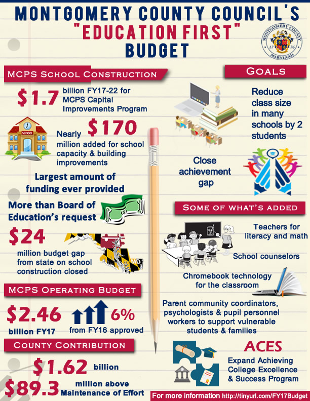 Education First Budget 2017