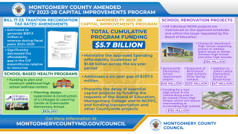 Overview of the Montgomery County Fiscal Year 2024 Operating Budget. Details at https://www2.montgomerycountymd.gov/mcgportalapps/Press_Detail.aspx?Item_ID=43430&Dept=1