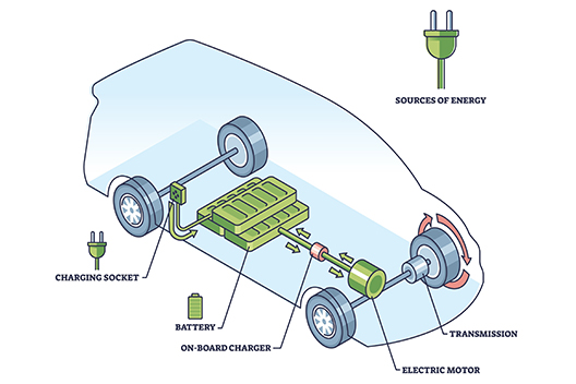 Picture showing Parts of Battery Electric Vehicle