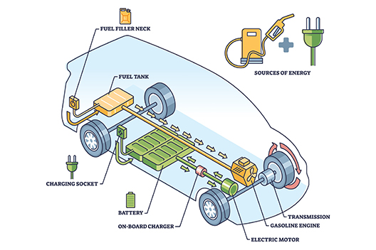 Picture showing parts of PHEV