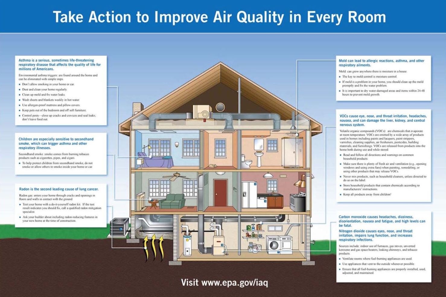 Image of a house with radon leaks.