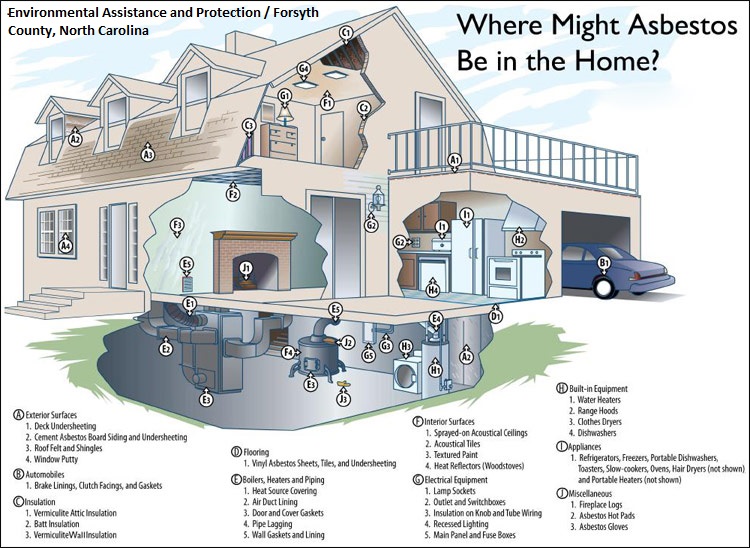 Image of areas in the home that may have Asbestos
