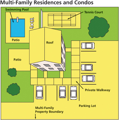 Pervious and impervious surfaces for multi-family properties. Details are in text on this page.