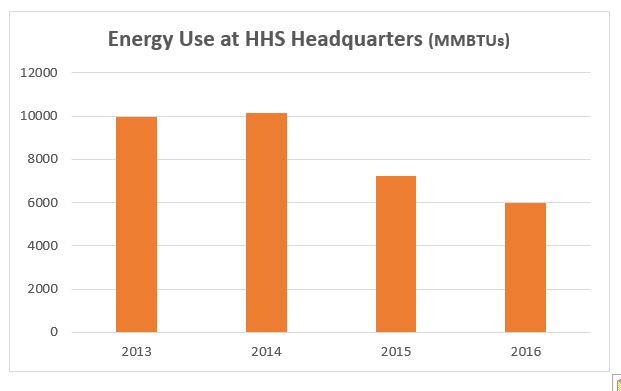 Energy use intensity graphic