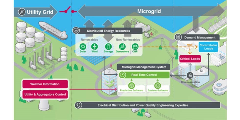Microgrid diagram