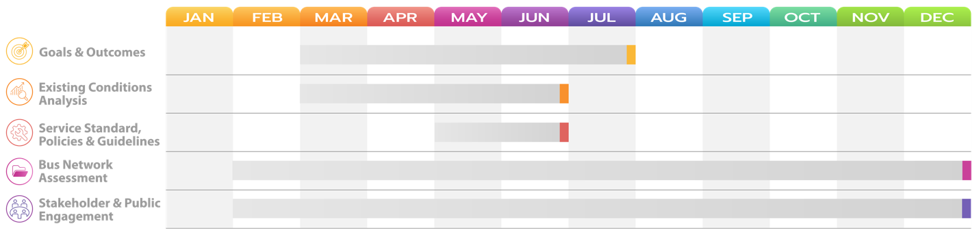 Gantt chart - text description follows.