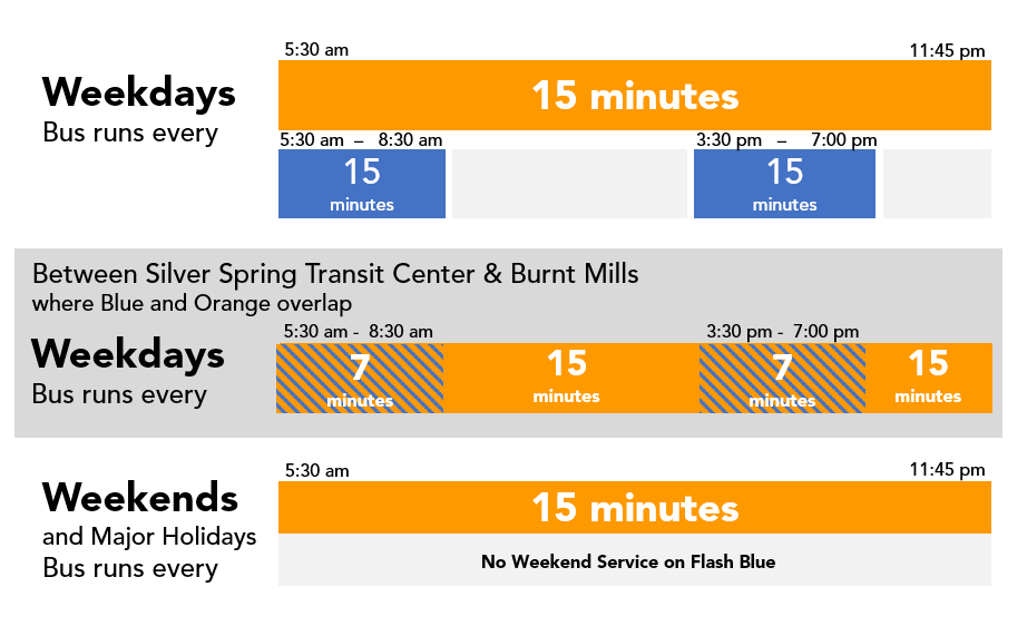 Visual schedule of Flash service