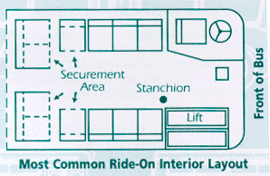 Bus interior layout