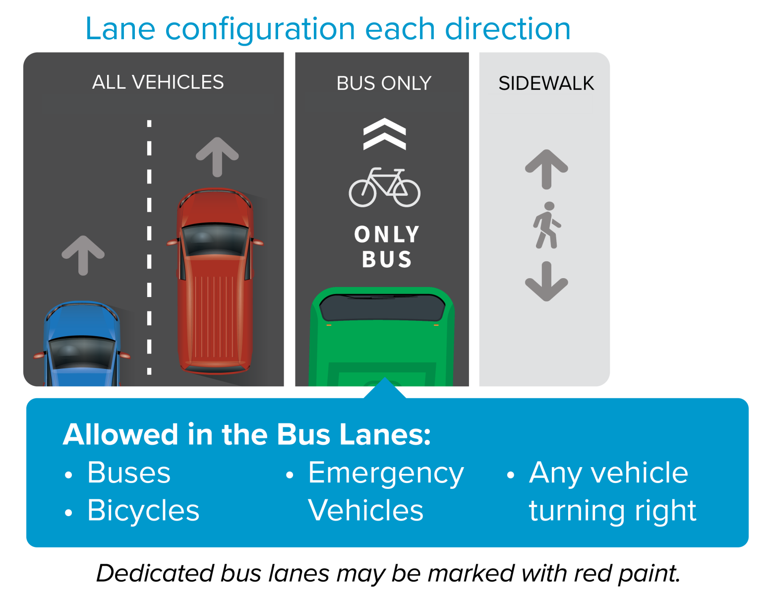 Bus Lane Diagram
