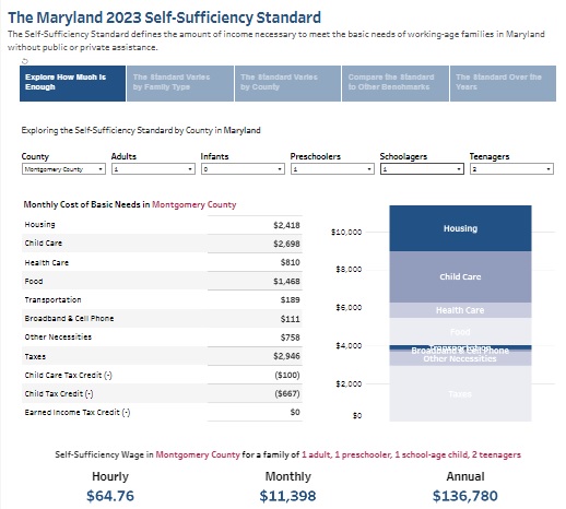 Maryland Self-Sufficiency Standard Calculator 