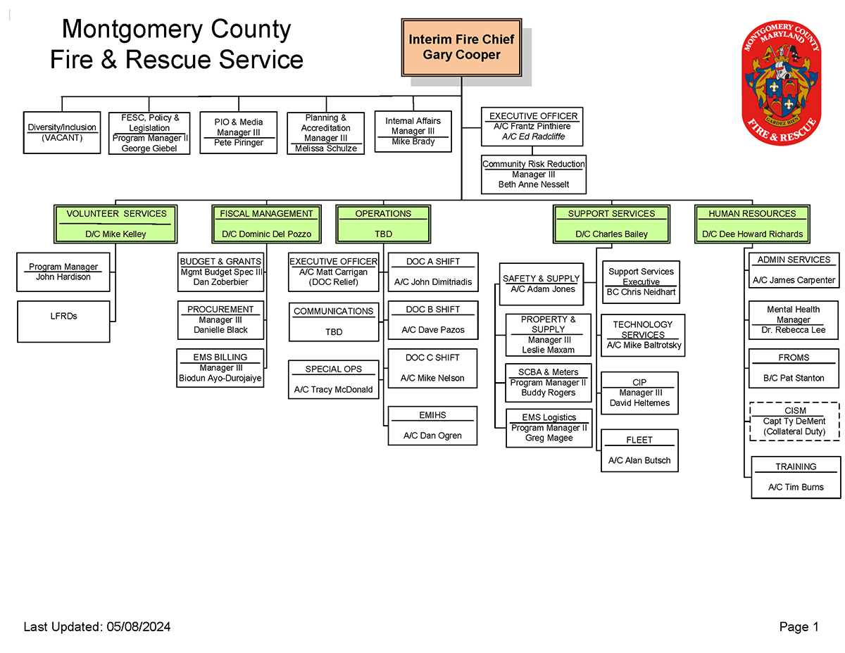 First page of MCFRS organizational chart