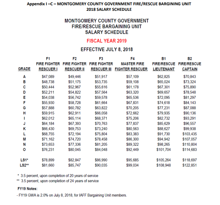 Mcps Grading Chart