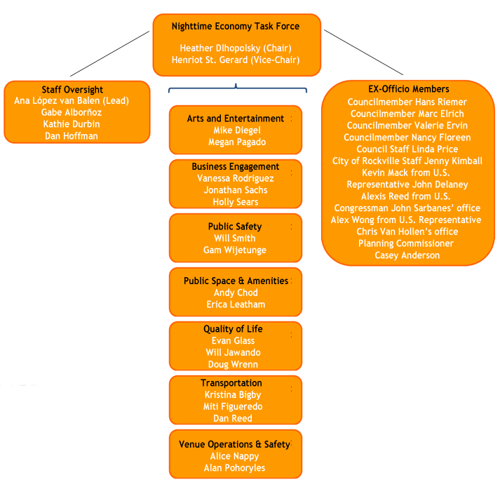 Miti Organization Chart