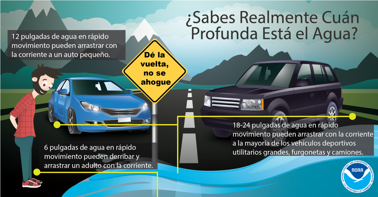 Turn around, don't drown.