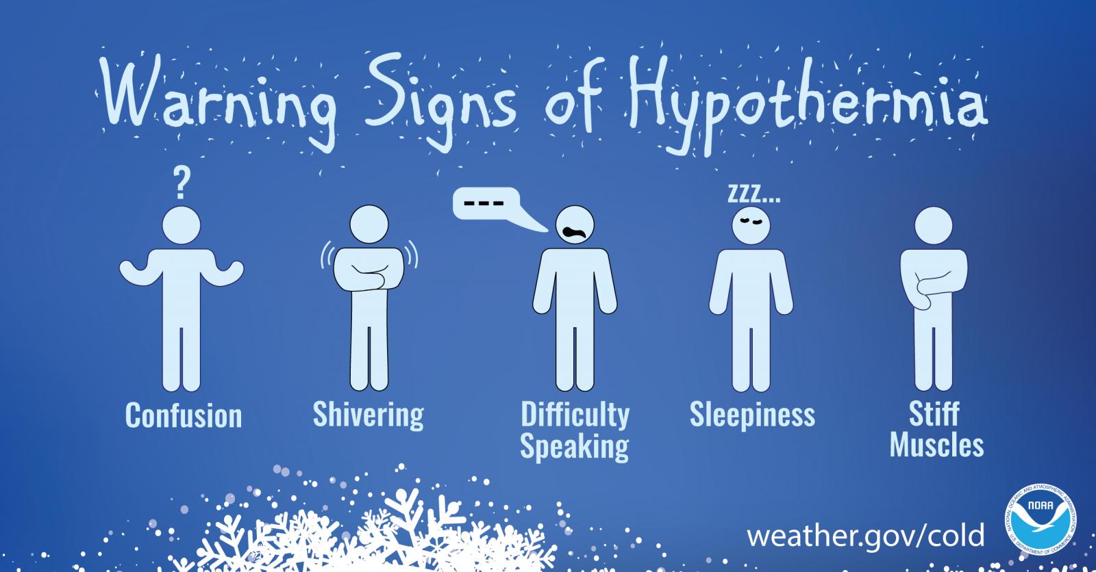 Image of figures with warning signs of hypothermia including confusion, shivering, difficulty speaking, sleepiness, and stiff muscles, 