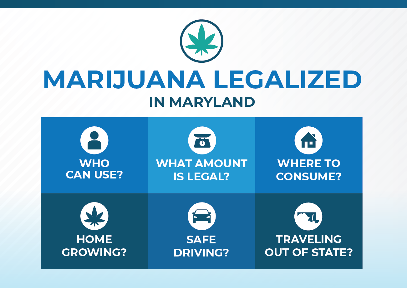 marijuana legalized in md