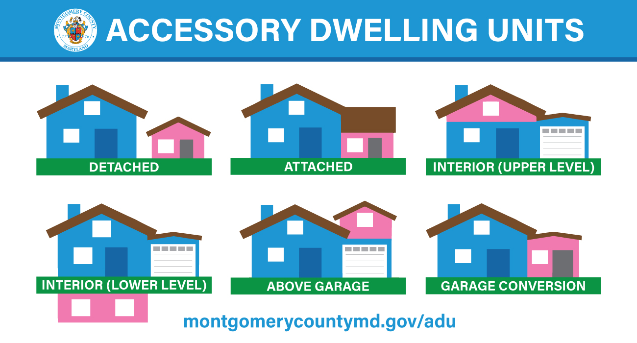 Accessory Dwelling Units (ADU)