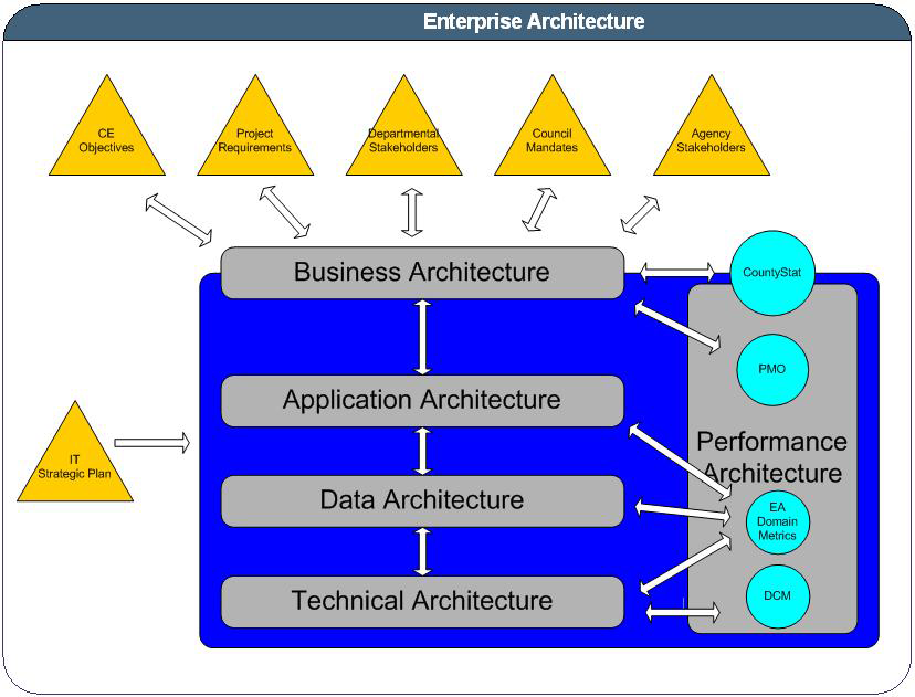 flow chart of TEBS enterprise architecture