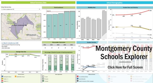 Montgomery County Public Schools Explorer data visualizations