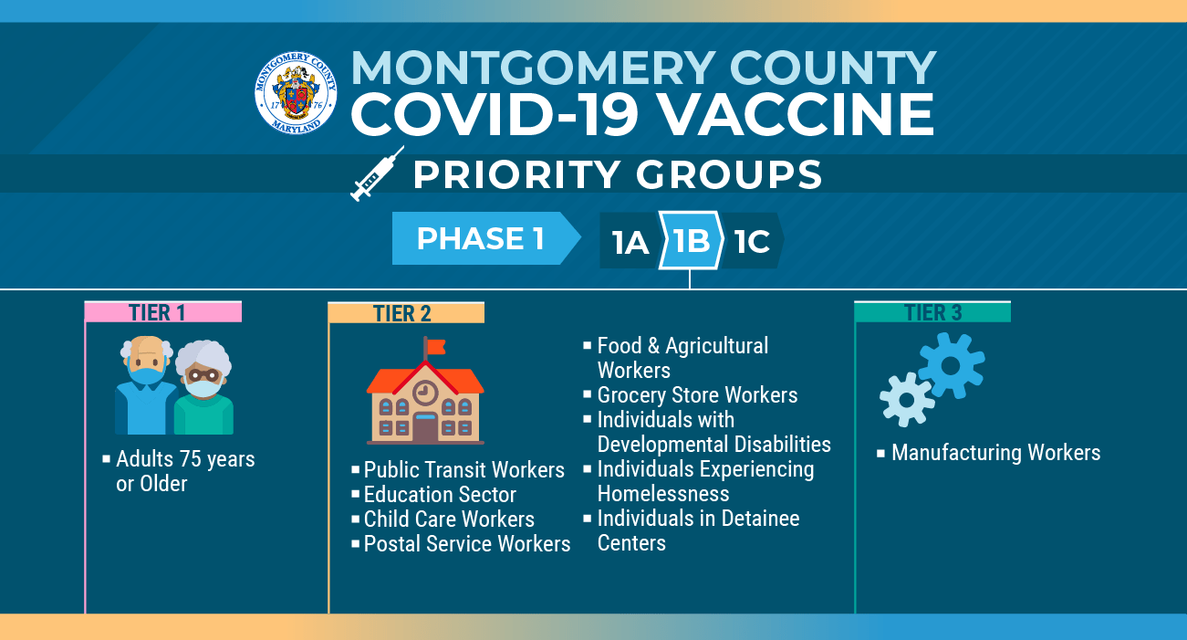 Media COVID19 Vaccine Montgomery County, MD
