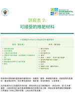 Image: Tip Sheet 2: Acceptable Food Scraps Compostable Materials - Chinese