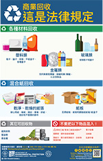 Image: Business Recycling: It's the Law Poster (Mandarin)