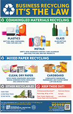 Image: Business Recycling: It's the Law Poster