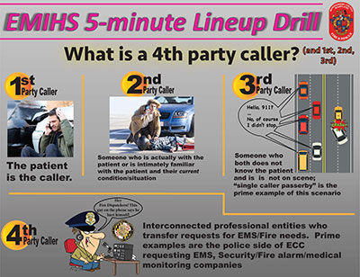 Thumbnail of What is the 4th Party Caller? document