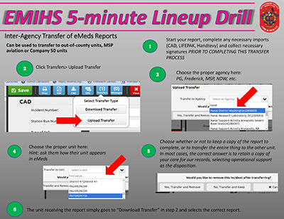 Thumbnail of Inter-Agency Transfer of eMeds Reports document
