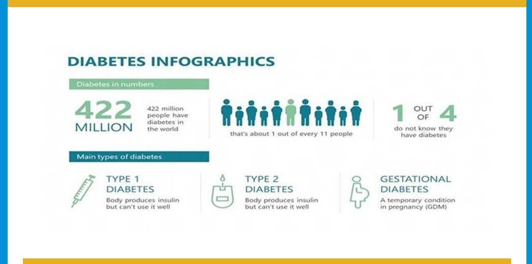 Diabetes Infographics