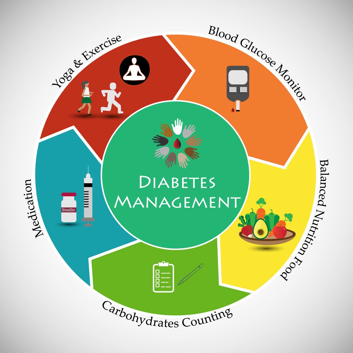 managing type 2 diabetes