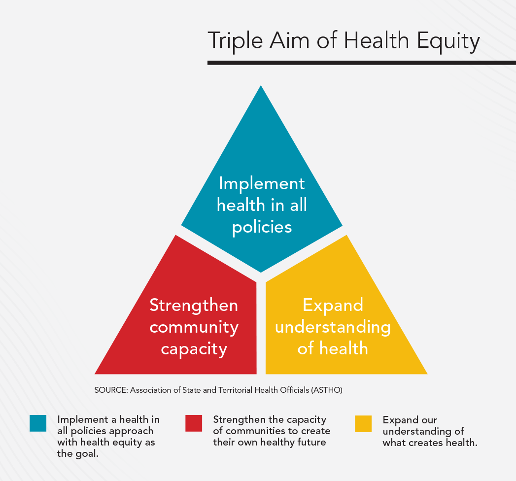 Triple Aim Health Equity Table Image