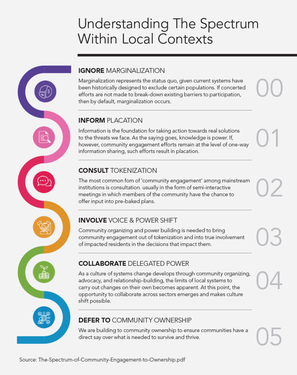 Understanding the Spectrum within Local Contexts
