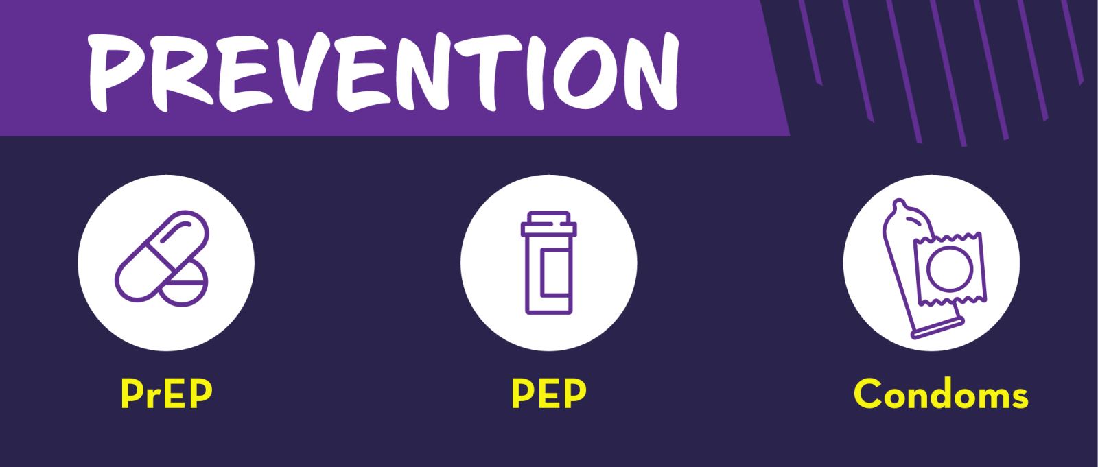 prevention,  Prep, PEP,  Condoms