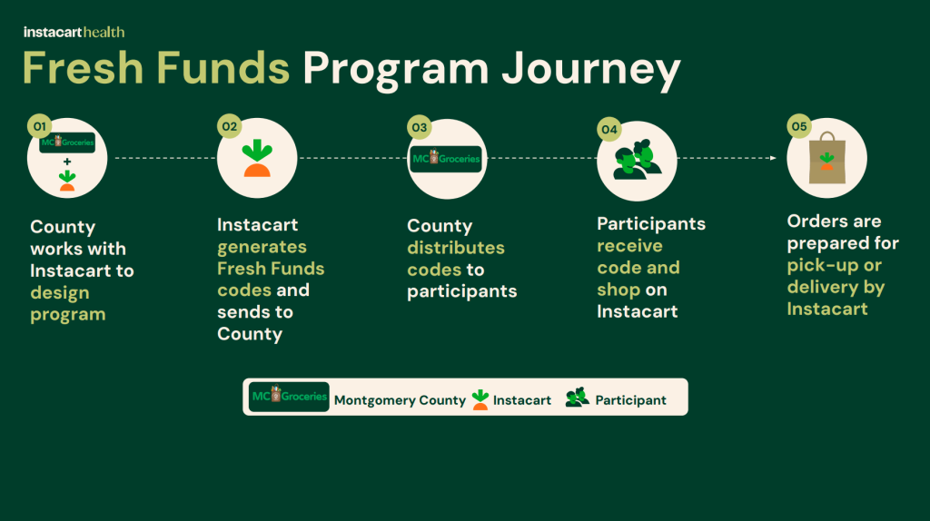 MC Groceries Landing Page